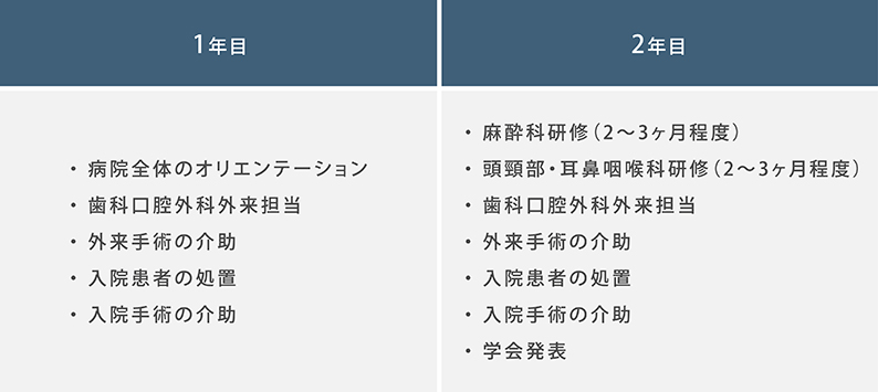 研修期間：2年