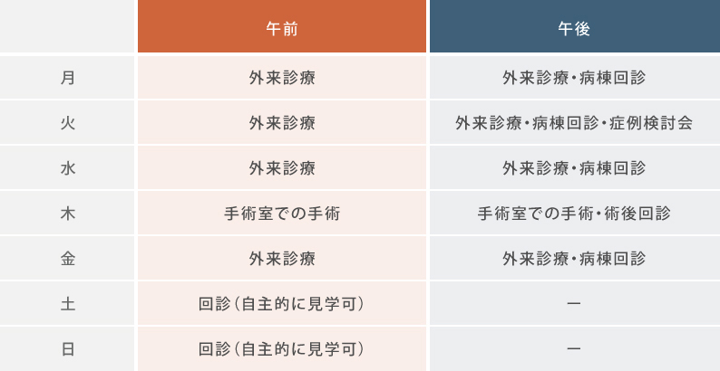 歯科の標準的なスケジュール